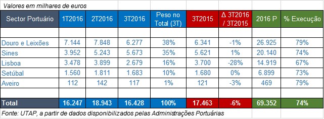utap-port-1-dez